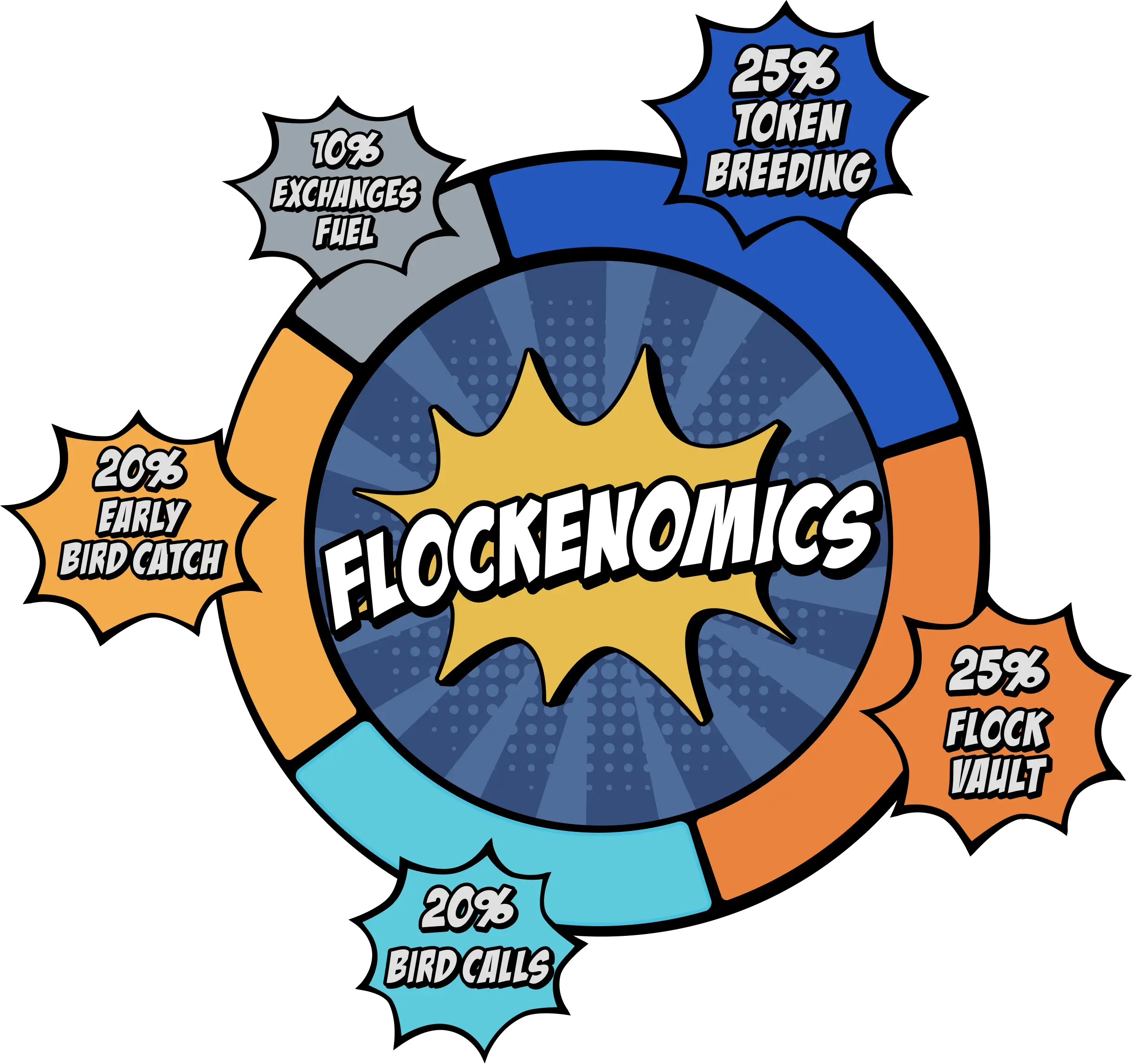 flockenomic-graph